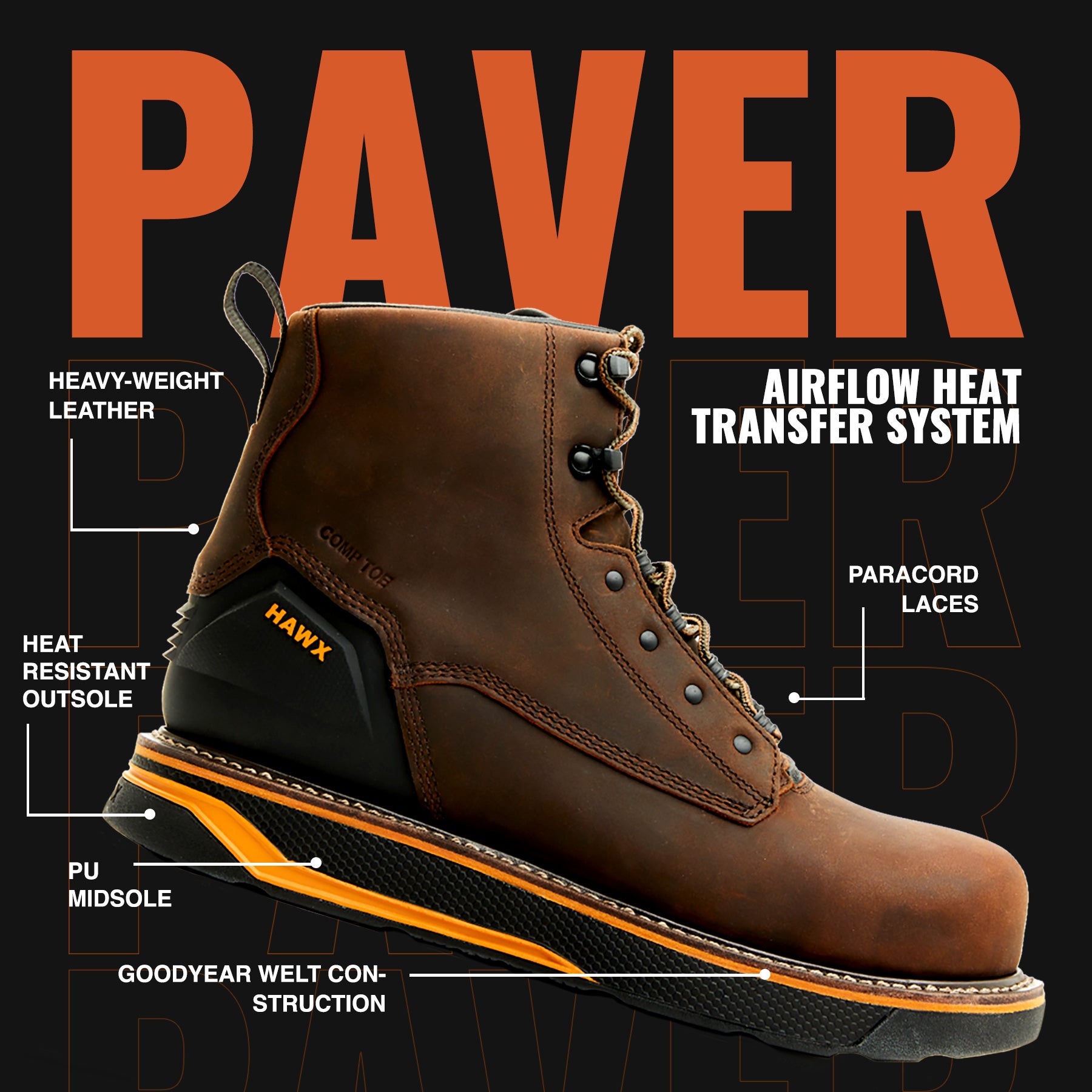 Paver airflow Heat Transfer System Boots